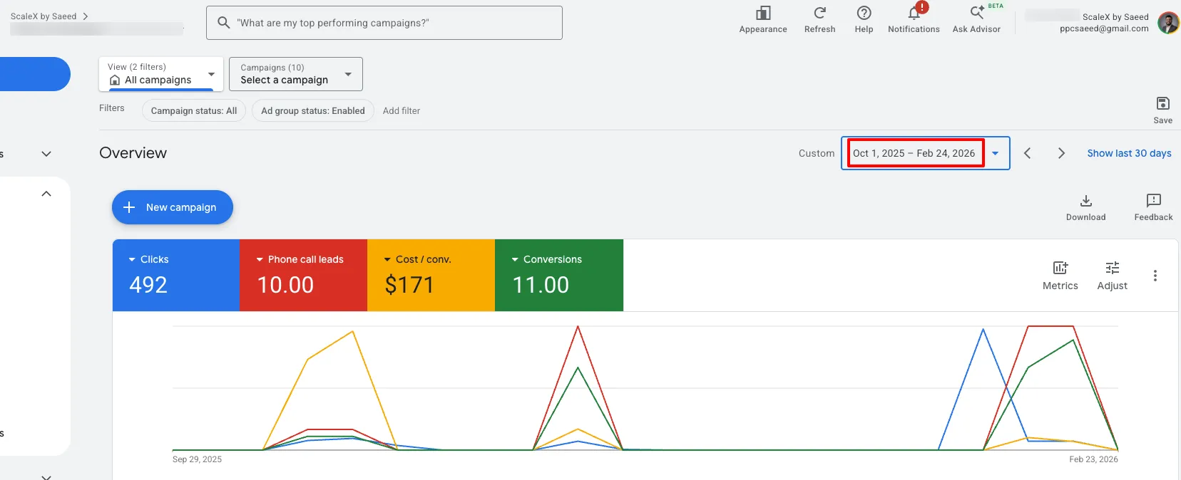 Before Overview showing 492 clicks, 11 conversions, $171 cost per conversion